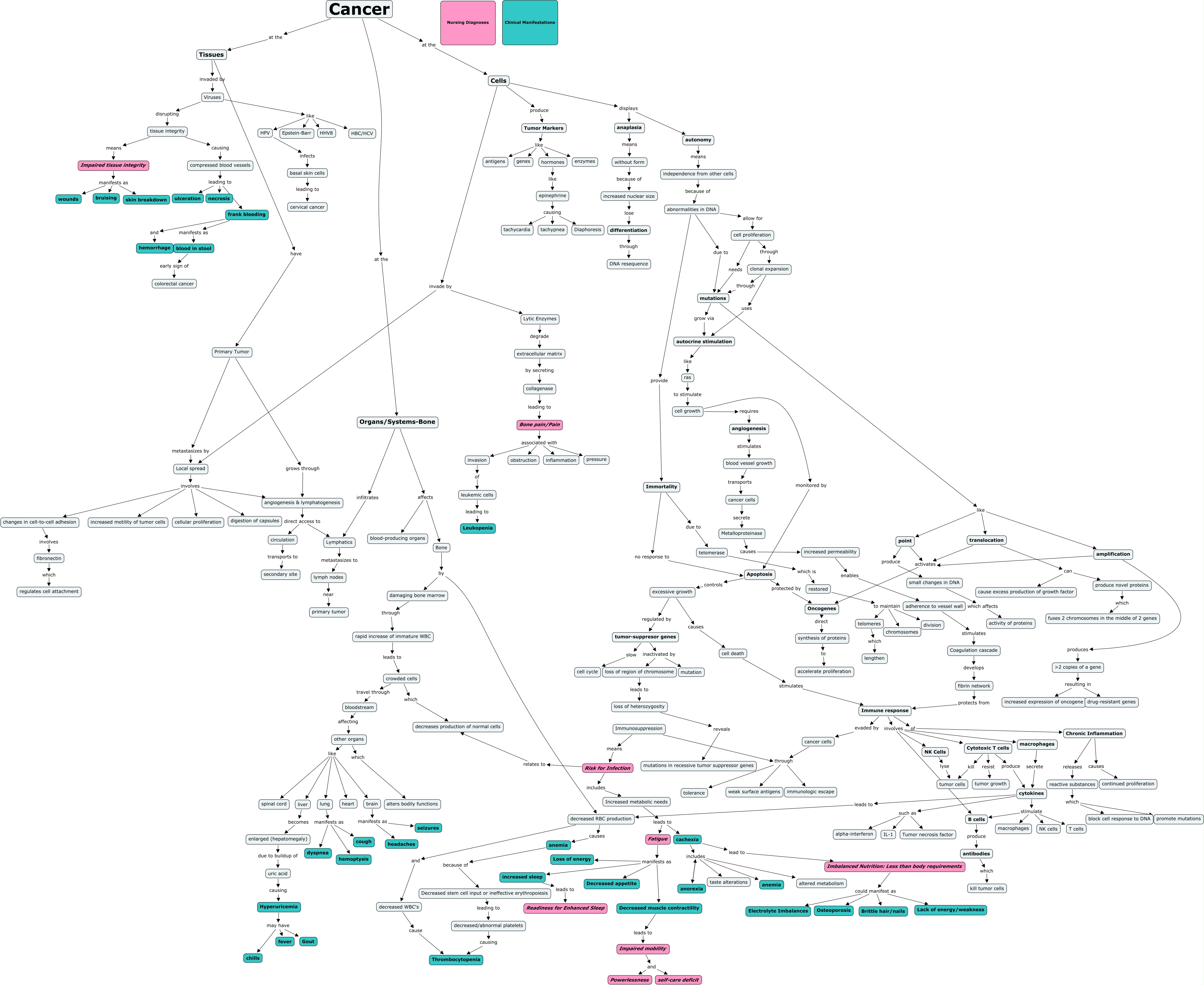 patho module two concept map assignment osmolality